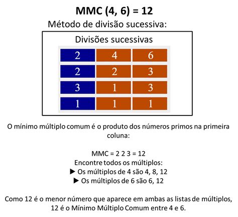 MMC de 3 e 8 .